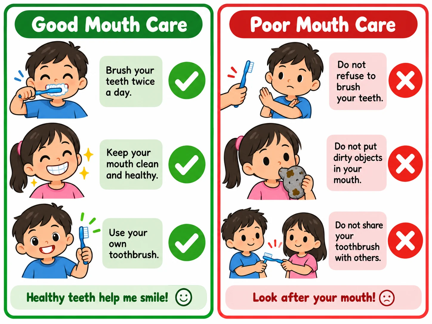 Good and poor mouth care educational illustration