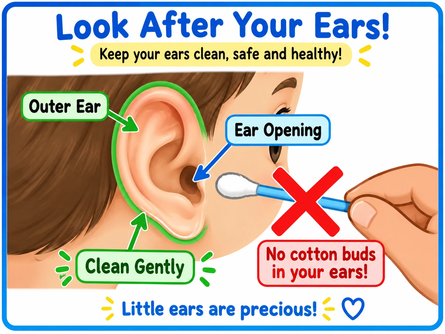 Diagram showing gentle outer-ear cleaning and warning against putting cotton buds into the ears