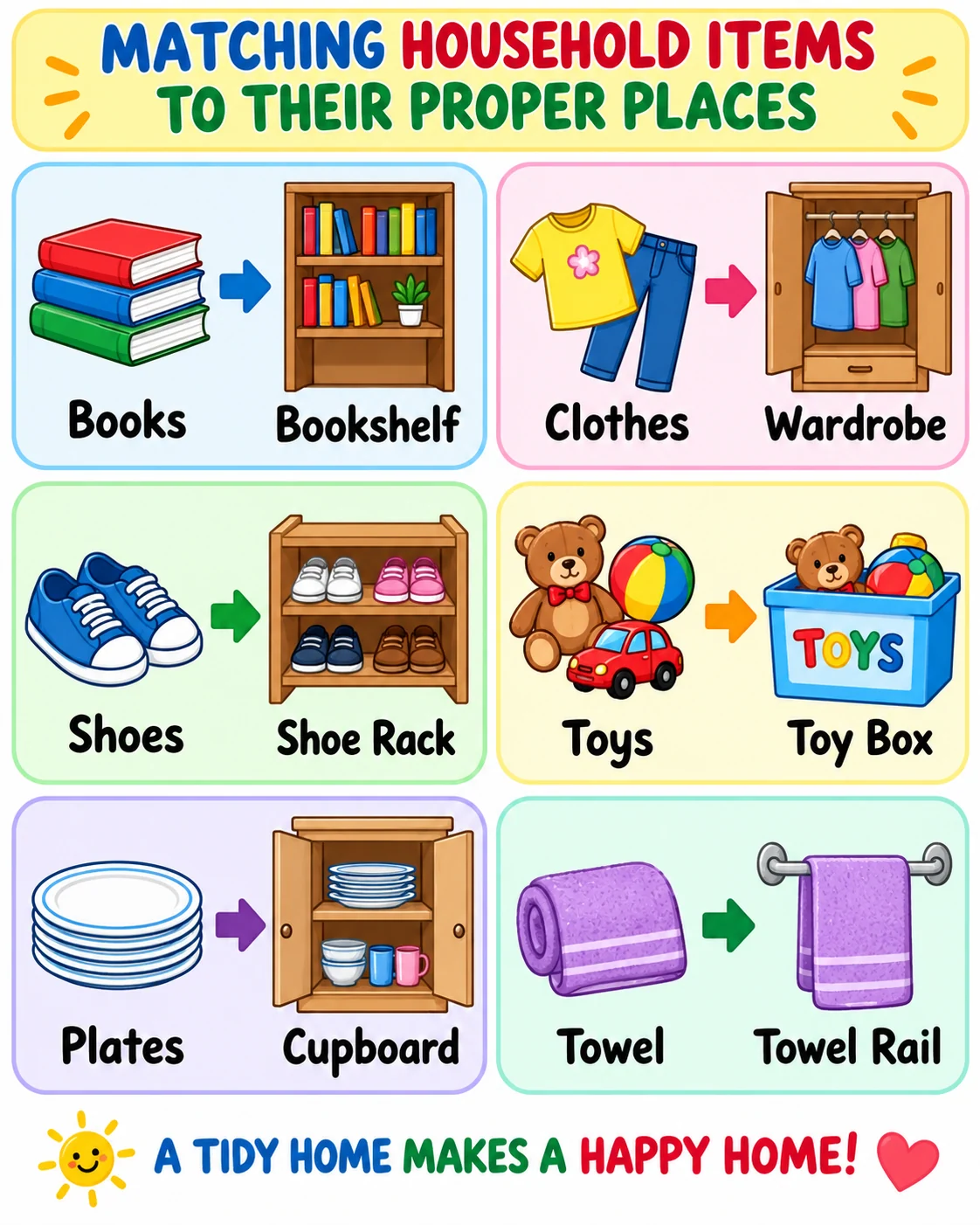 Chart showing household items and the correct places to keep them