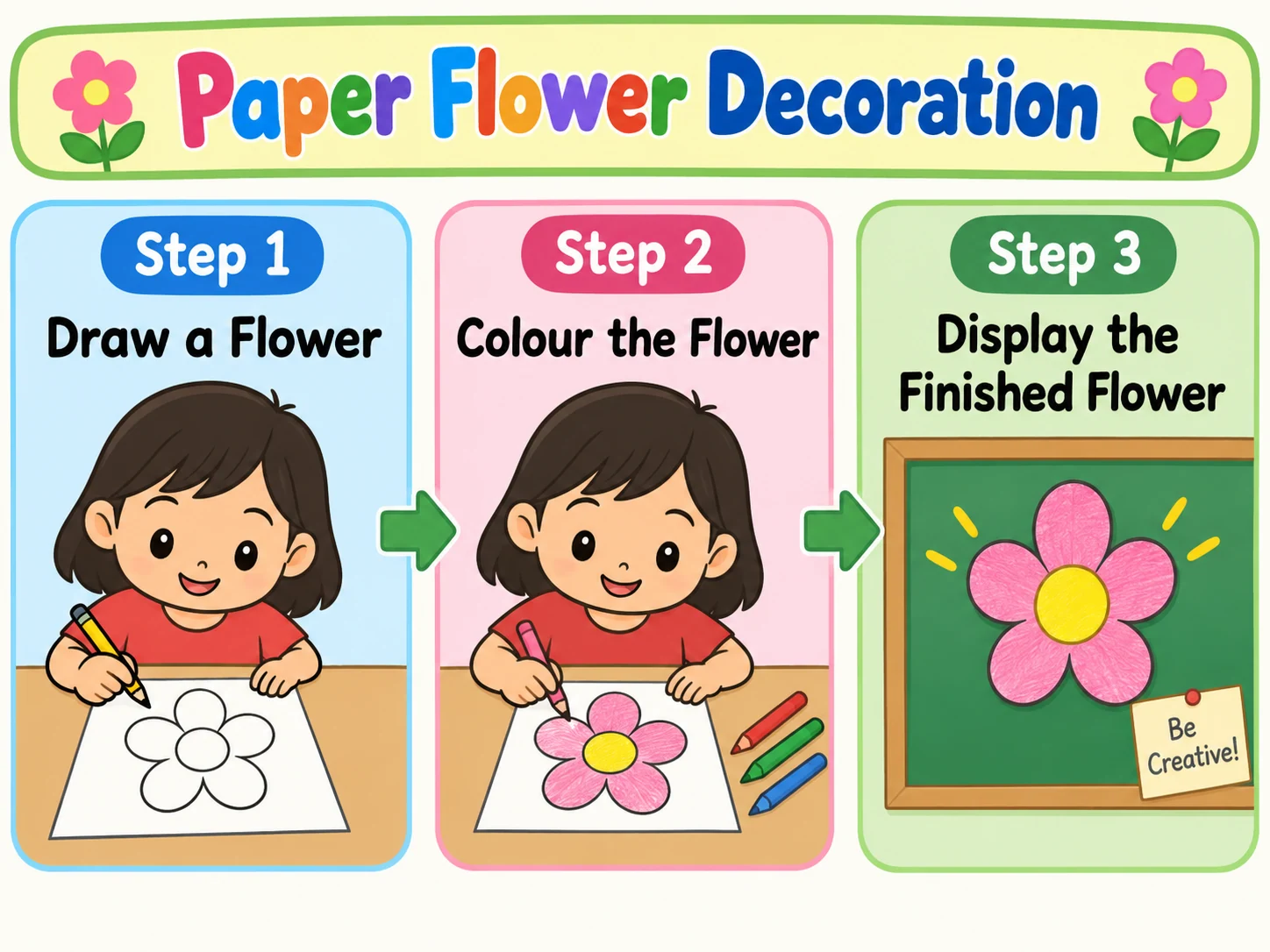 Three illustrated steps for drawing, colouring and displaying a paper flower