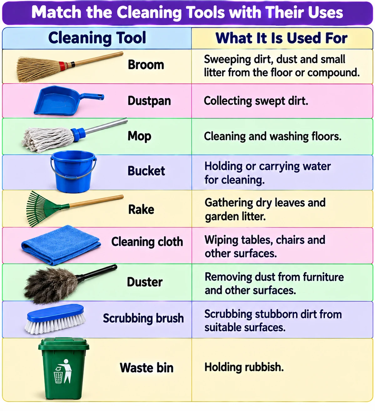 Matching chart of cleaning tools and what each tool is used for