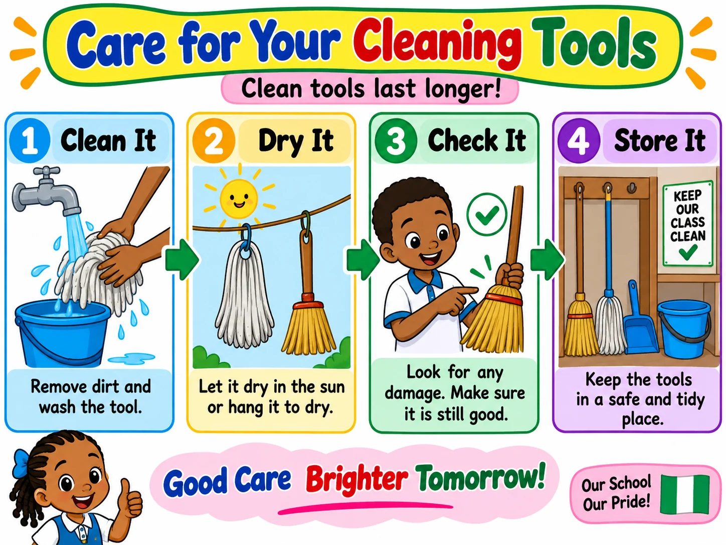 Four steps for cleaning, drying, checking and storing cleaning tools
