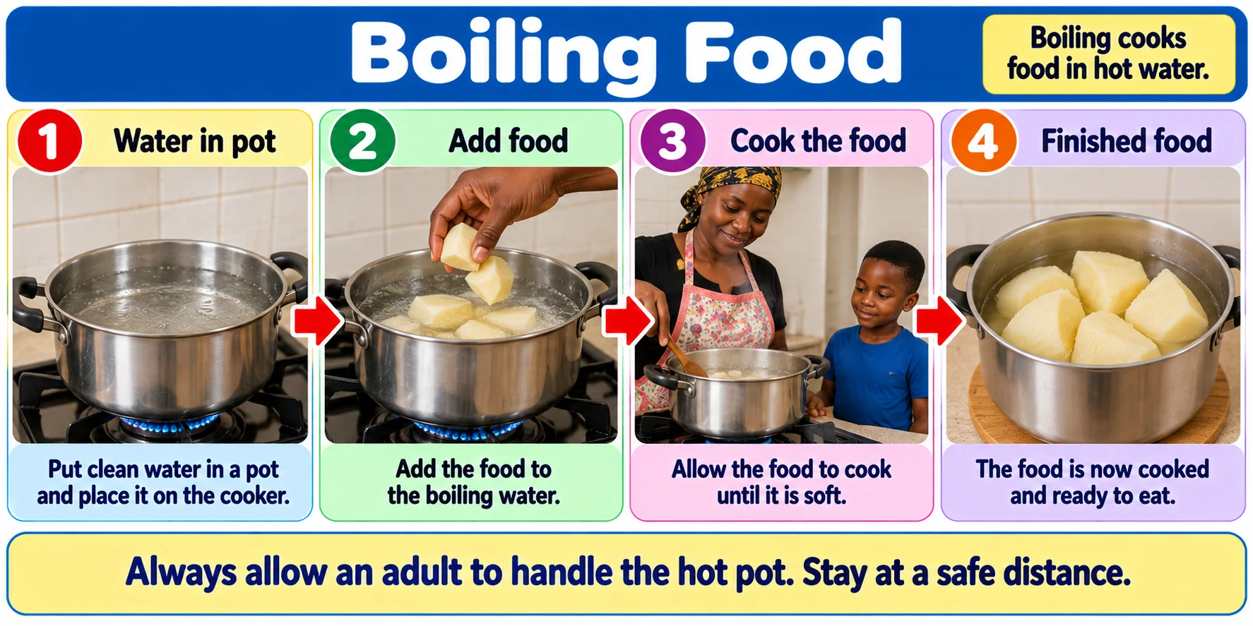 Four illustrated steps for boiling food under adult supervision